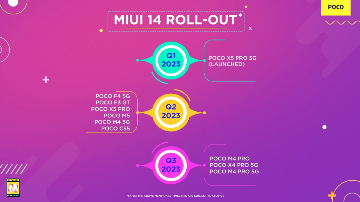 گوشی های پوکو چه زمانی به MIUI 14 آپدیت می شوند؟