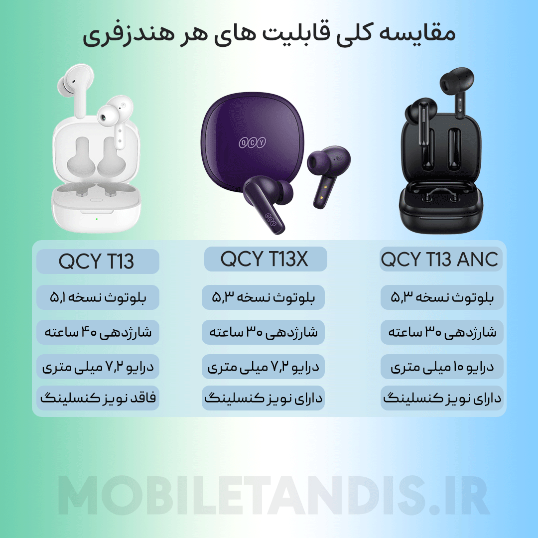 مقایسه هندزفری بی سیم QCY T13 در مقابل T13X در مقابل T13 ANC